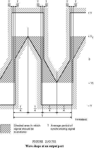 Figure 21/G.703