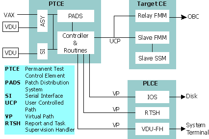 MPTMON’s Environment and Interfaces