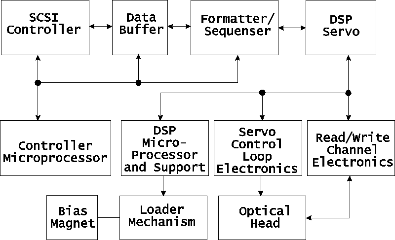 2X drive functional diagram