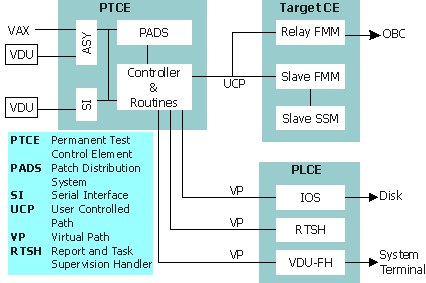 MPTMON Software